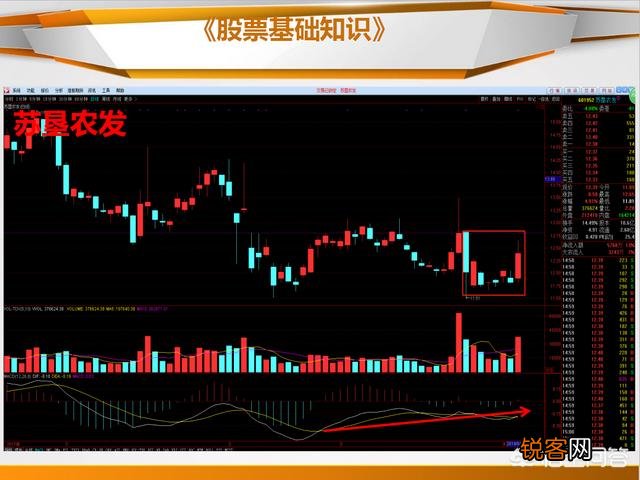 什么是止跌k线,如何看止跌k线？