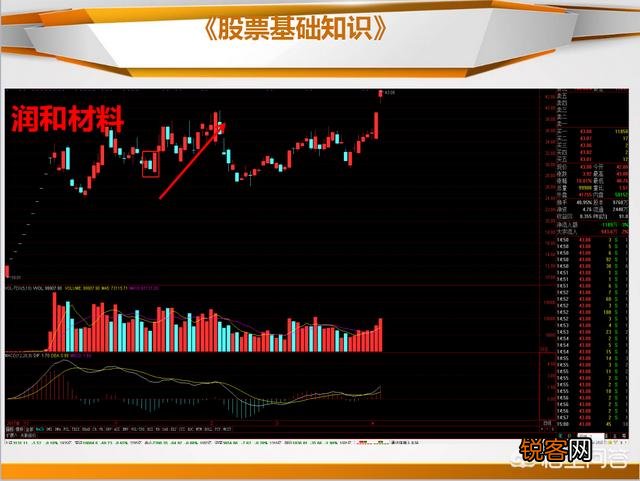 什么是止跌k线,如何看止跌k线？