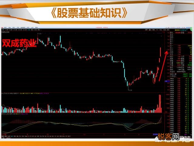 什么是止跌k线,如何看止跌k线？