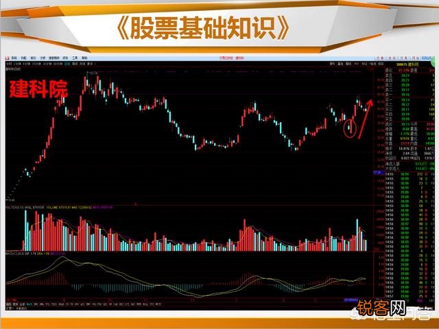 什么是止跌k线,如何看止跌k线？
