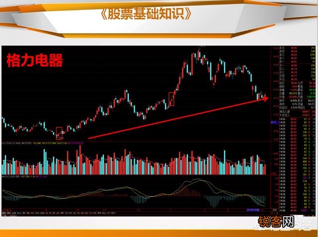 什么是止跌k线,如何看止跌k线？
