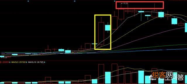 经典K线形态在技术分析中的作用如何？