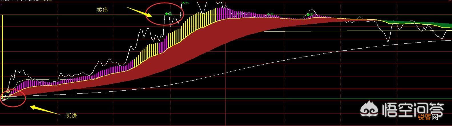 如何看懂分时k线,如何掌握K线图卖出技巧？