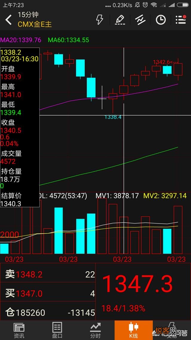 如何从K线图走势中发现超级主力建仓？