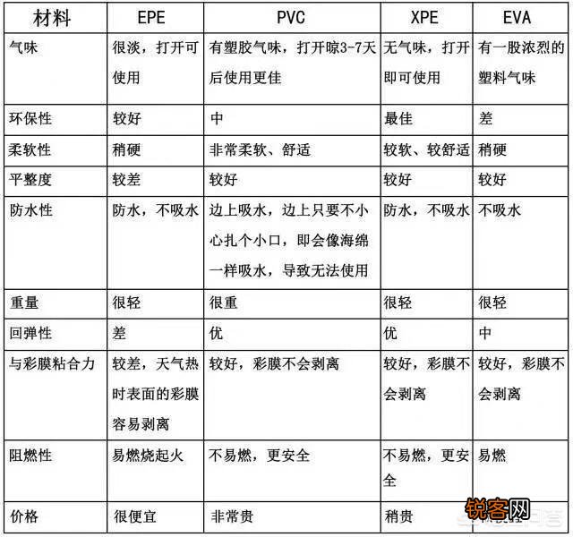 XPE 和 PVC 材质的爬行垫哪个对宝宝的健康更安全？