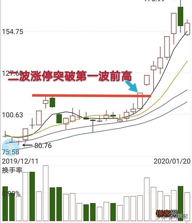 容易赚钱的经典K线与均线图都有哪些？