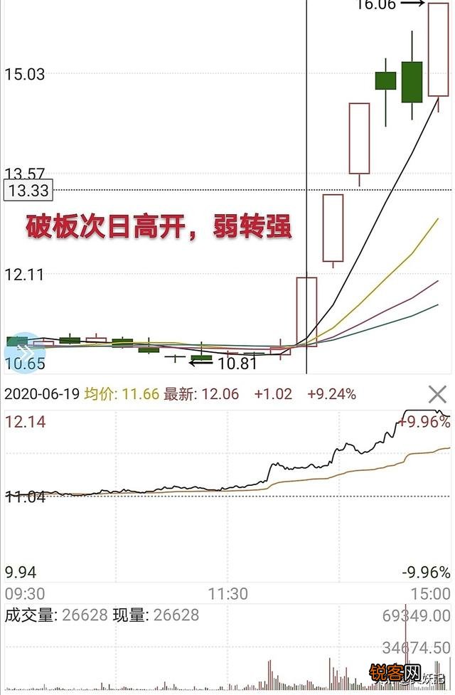 容易赚钱的经典K线与均线图都有哪些？