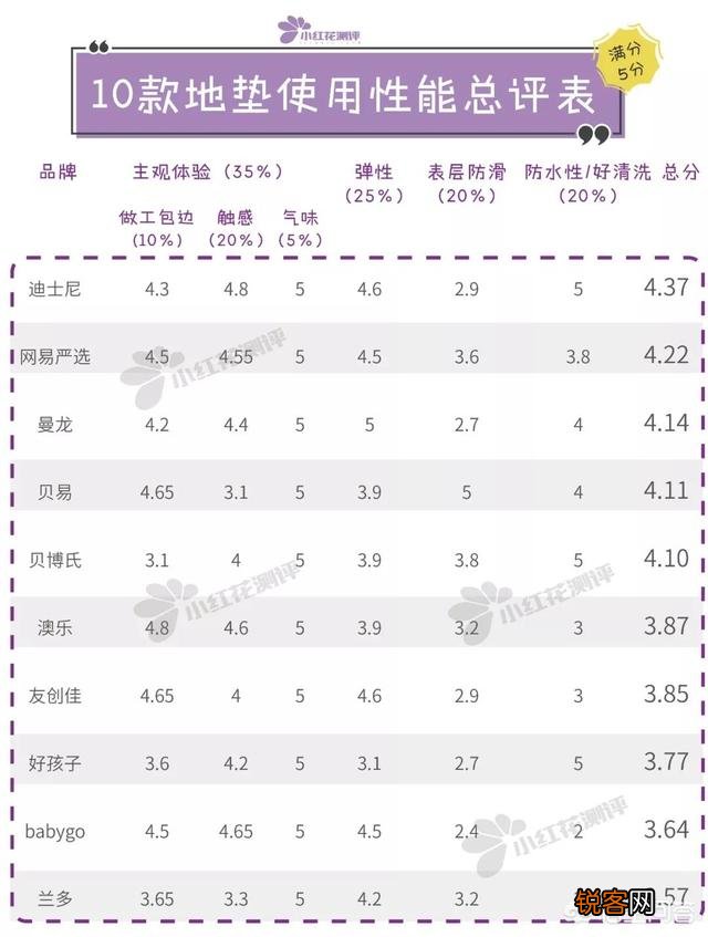 xpe爬行垫什么牌子好？哪个牌子好啊？