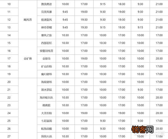 上海有什么游乐园？