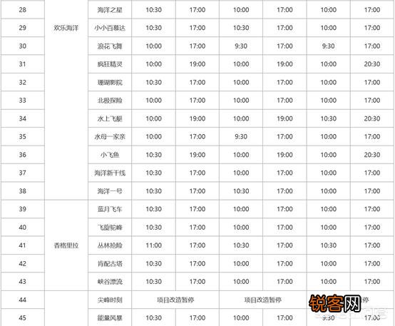 上海有什么游乐园？
