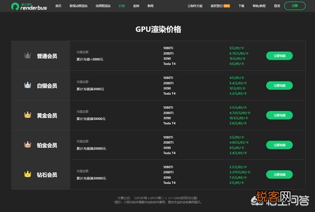 SAAS与IAAS云渲染农场怎么选择？区别在哪？