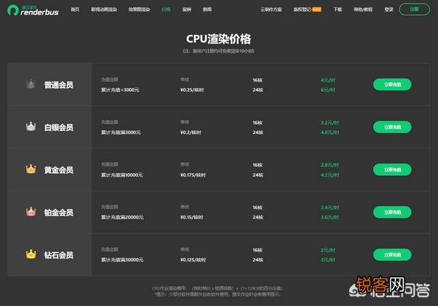 SAAS与IAAS云渲染农场怎么选择？区别在哪？