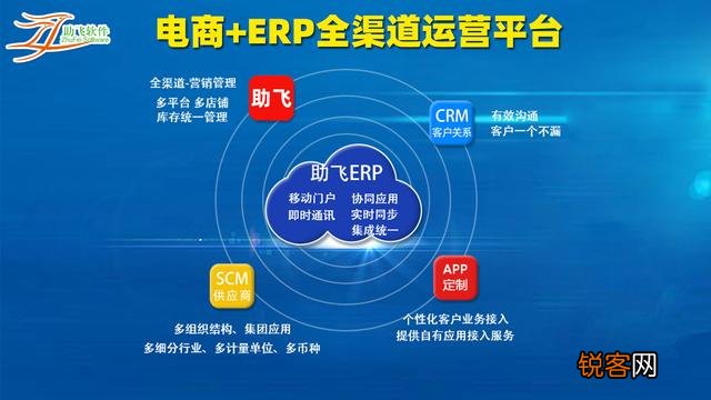 ERP是什么意思?