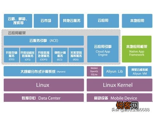 什么是“云计算”,具体是怎么应用的？