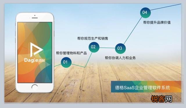 CRM和ERP是什么,企业管理应该怎么选择呢？