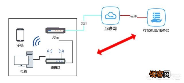 网盘是什么,怎么用,麻烦详细解释一下。谢谢?