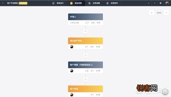 什么是CRM？