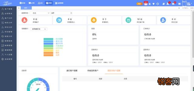 什么是CRM？