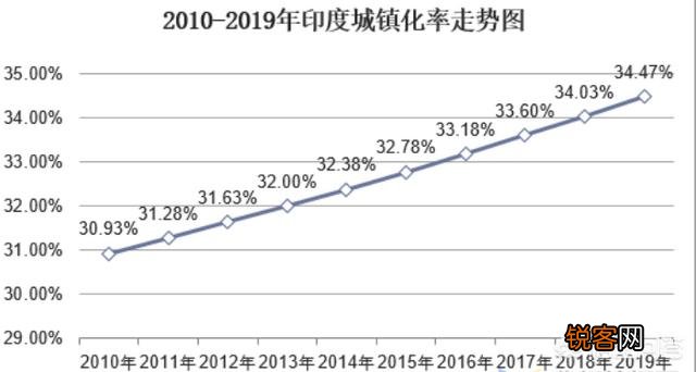 印度如果发生国战的话,军队能不能召集1亿军队？