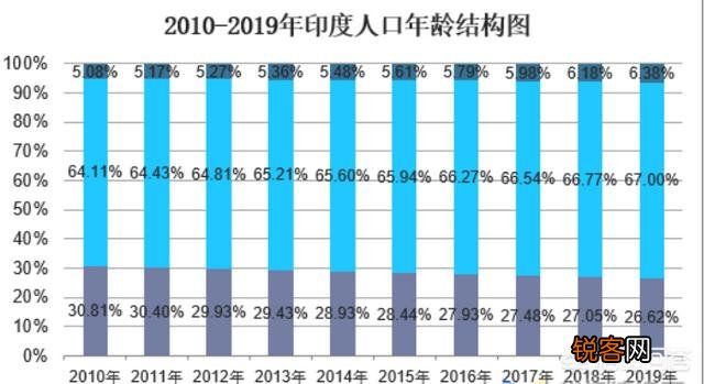 印度如果发生国战的话,军队能不能召集1亿军队？