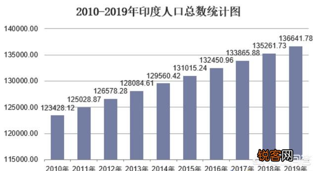 印度如果发生国战的话,军队能不能召集1亿军队？