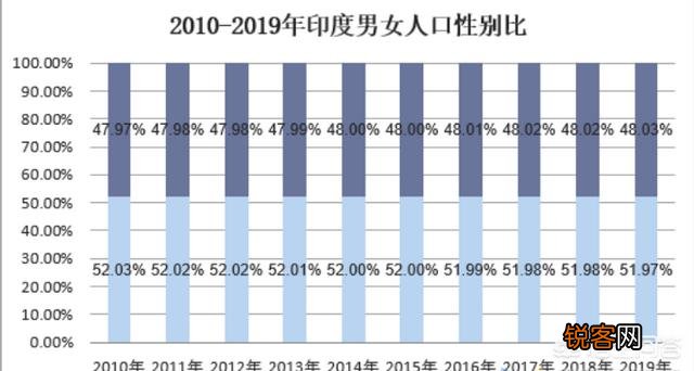 印度如果发生国战的话,军队能不能召集1亿军队？