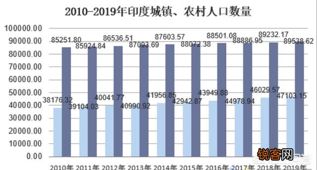 印度如果发生国战的话,军队能不能召集1亿军队？