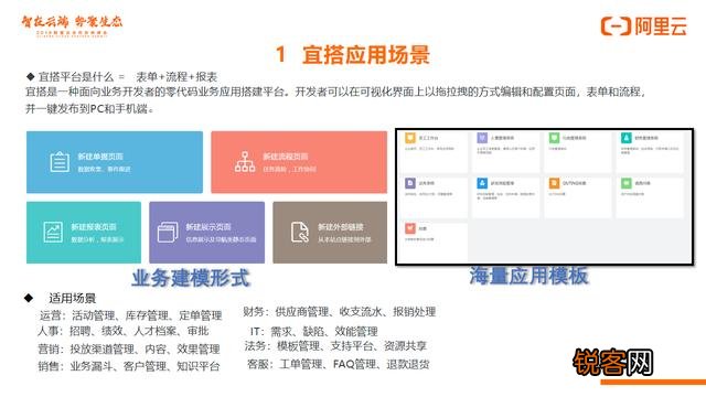 有哪些好用的企业管理SAAS软件？