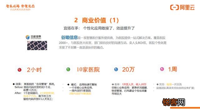 有哪些好用的企业管理SAAS软件？
