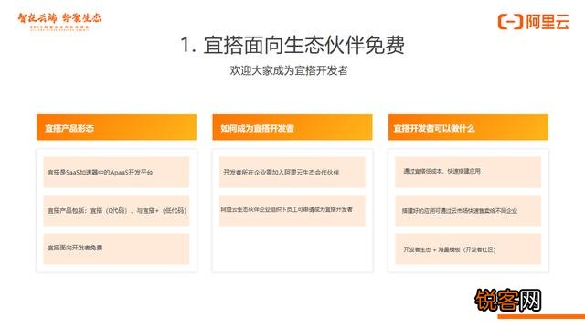 有哪些好用的企业管理SAAS软件？