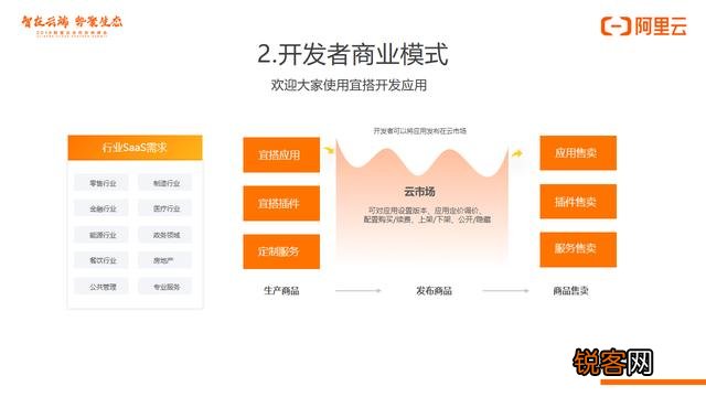 有哪些好用的企业管理SAAS软件？