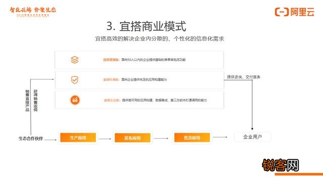 有哪些好用的企业管理SAAS软件？