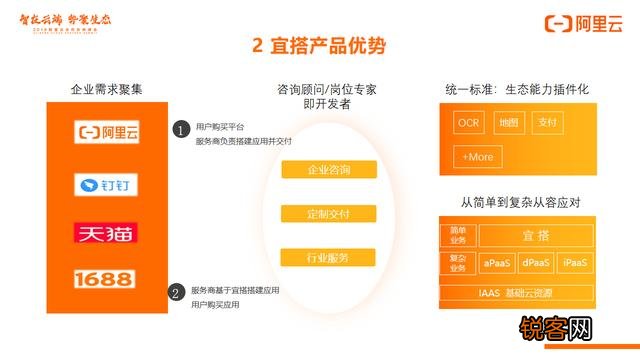 有哪些好用的企业管理SAAS软件？