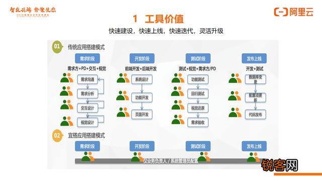 有哪些好用的企业管理SAAS软件？
