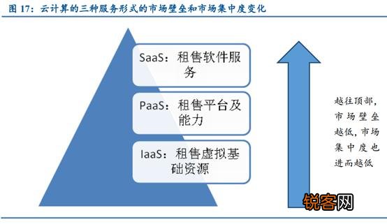 SaaS软件是什么软件？