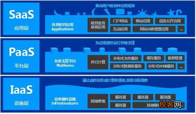 SaaS软件是什么软件？