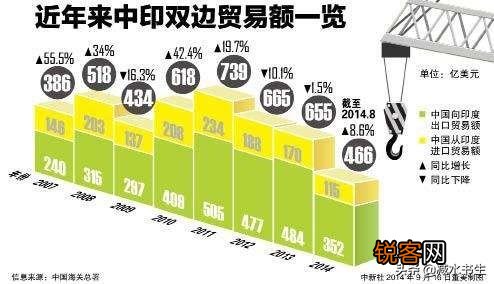 印度为何要挑起事端,和平发展不好吗？