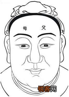 面相算命图解：面相十二宫图之父母宫