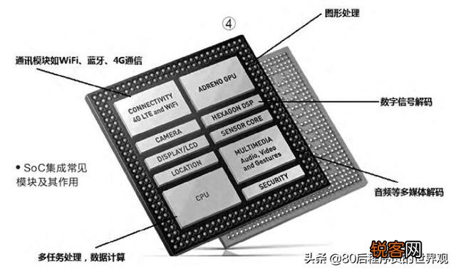 什么是嵌入式系统？