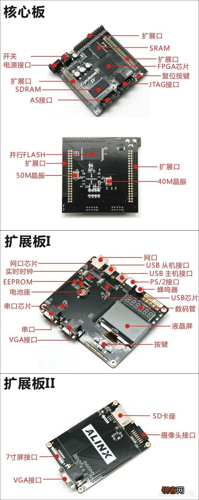 利用CYCLONE IV FPGA开发板可以做些什么？