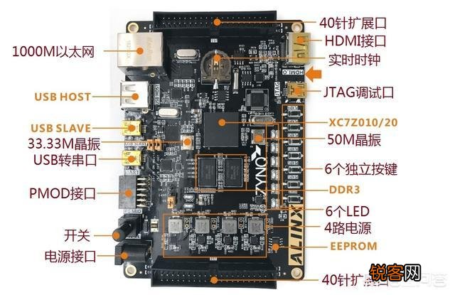 如何自学FPGA研发？