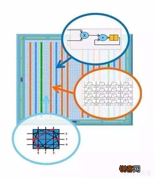 作为一名硬件工程师,有必要学习fpga吗？