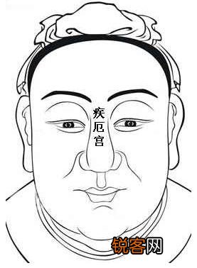 面相算命图解：面相十二宫图之疾厄宫