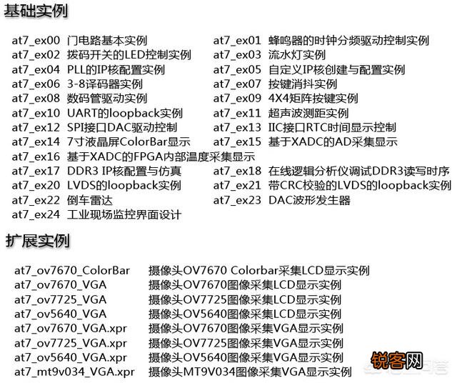 FPGA该怎么学啊？