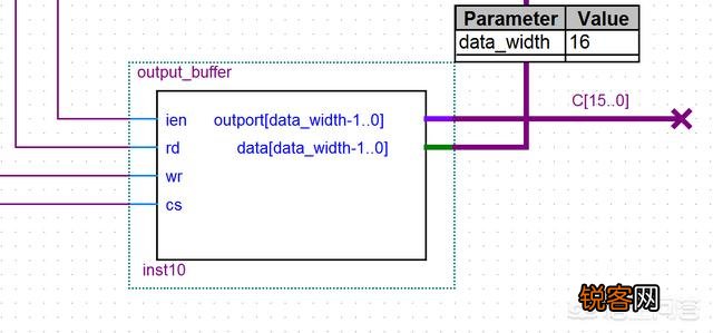 FPGA该怎么学啊？