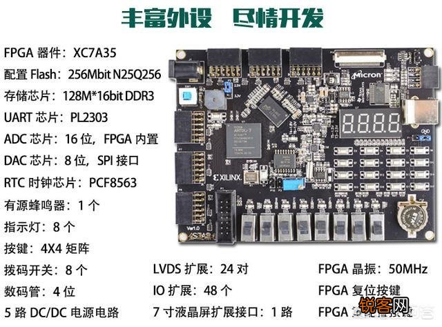 FPGA该怎么学啊？