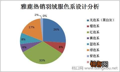 2017年流行什么颜色的羽绒服？