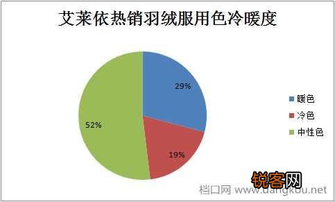 2017年流行什么颜色的羽绒服？