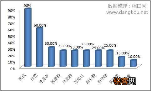 2017年流行什么颜色的羽绒服？