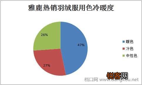 2017年流行什么颜色的羽绒服？